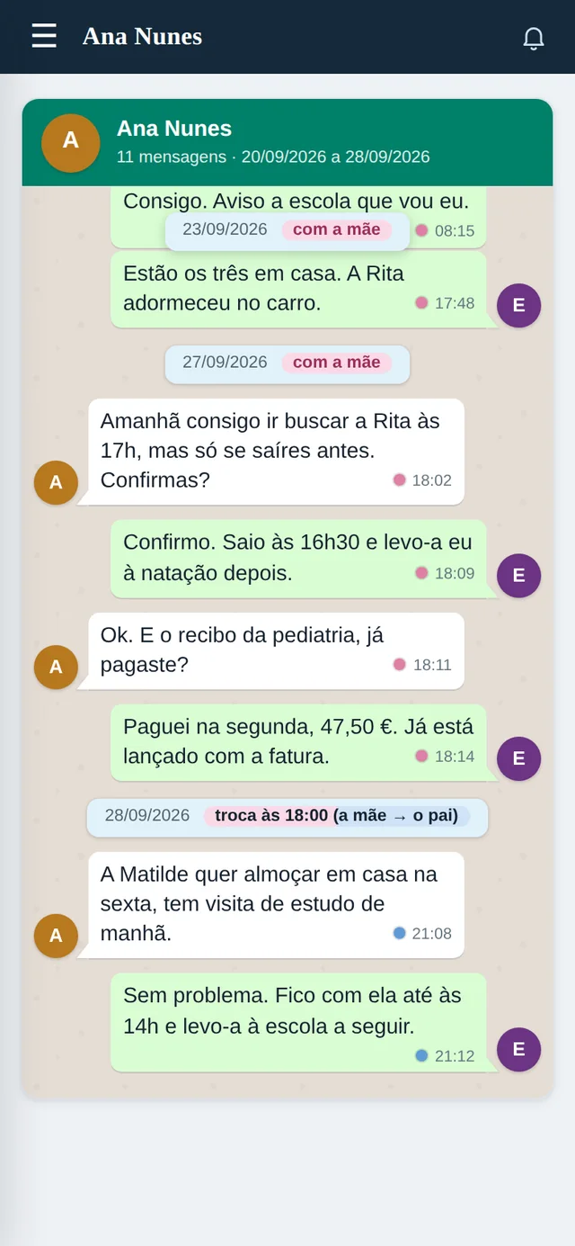 An imported conversation, with the time and who the children were with