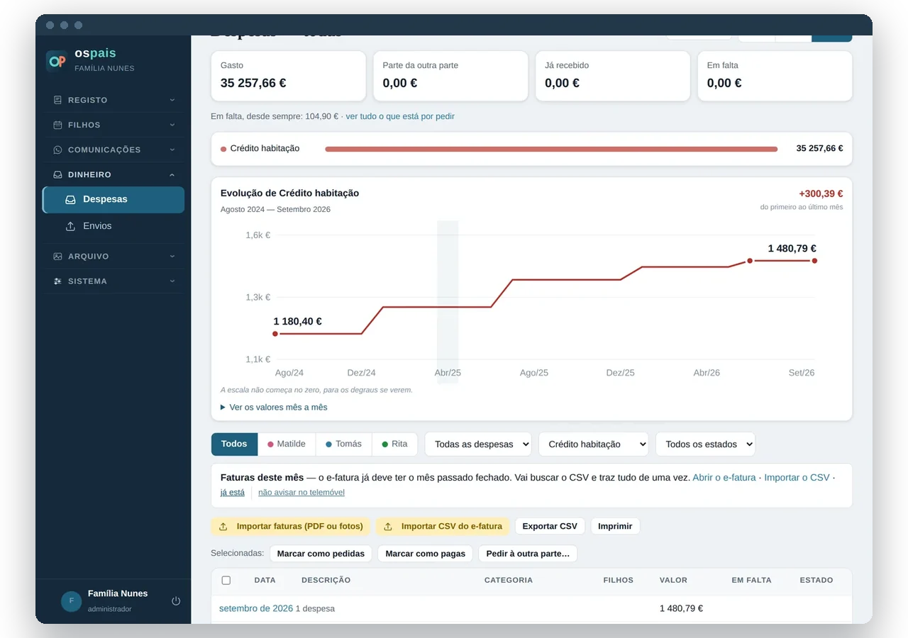 How one expense category changed, month by month