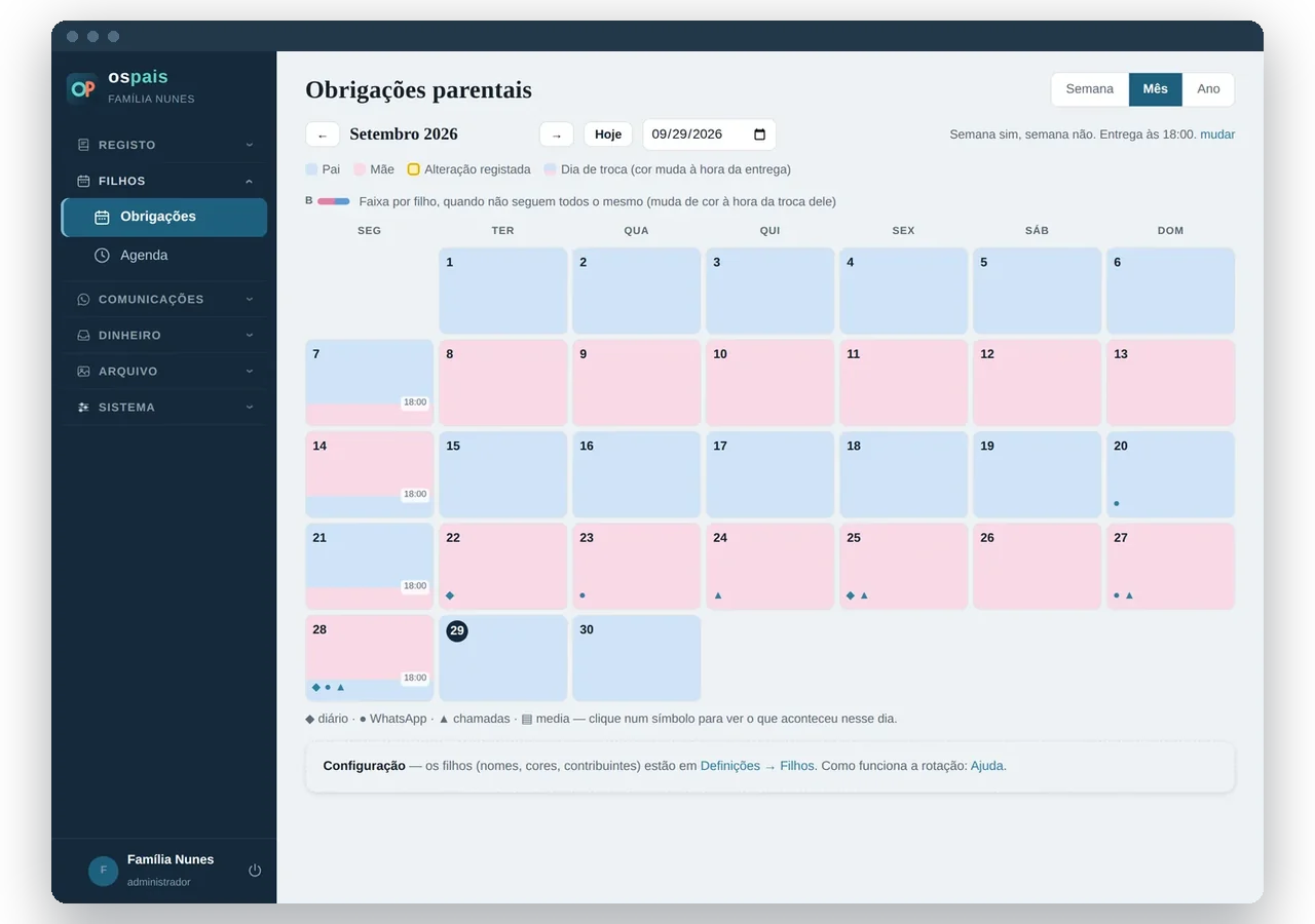 The calendar of responsibilities, month by month